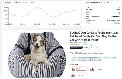 鏟屎官購(gòu)物數(shù)據(jù)剖析 最值得關(guān)注的寵物產(chǎn)品與市場(chǎng)趨勢(shì)