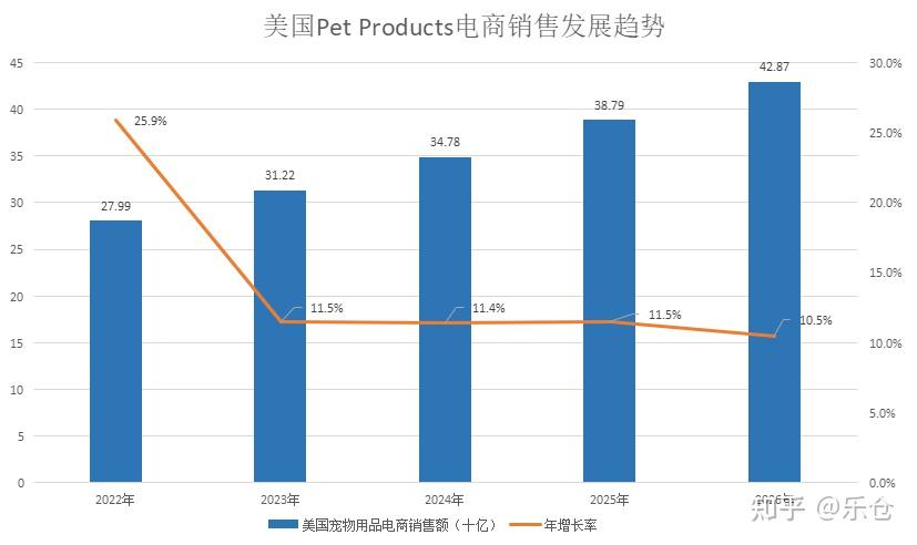 寵物經濟浪潮下的未來展望 以寵物用品銷售為觀察窗口