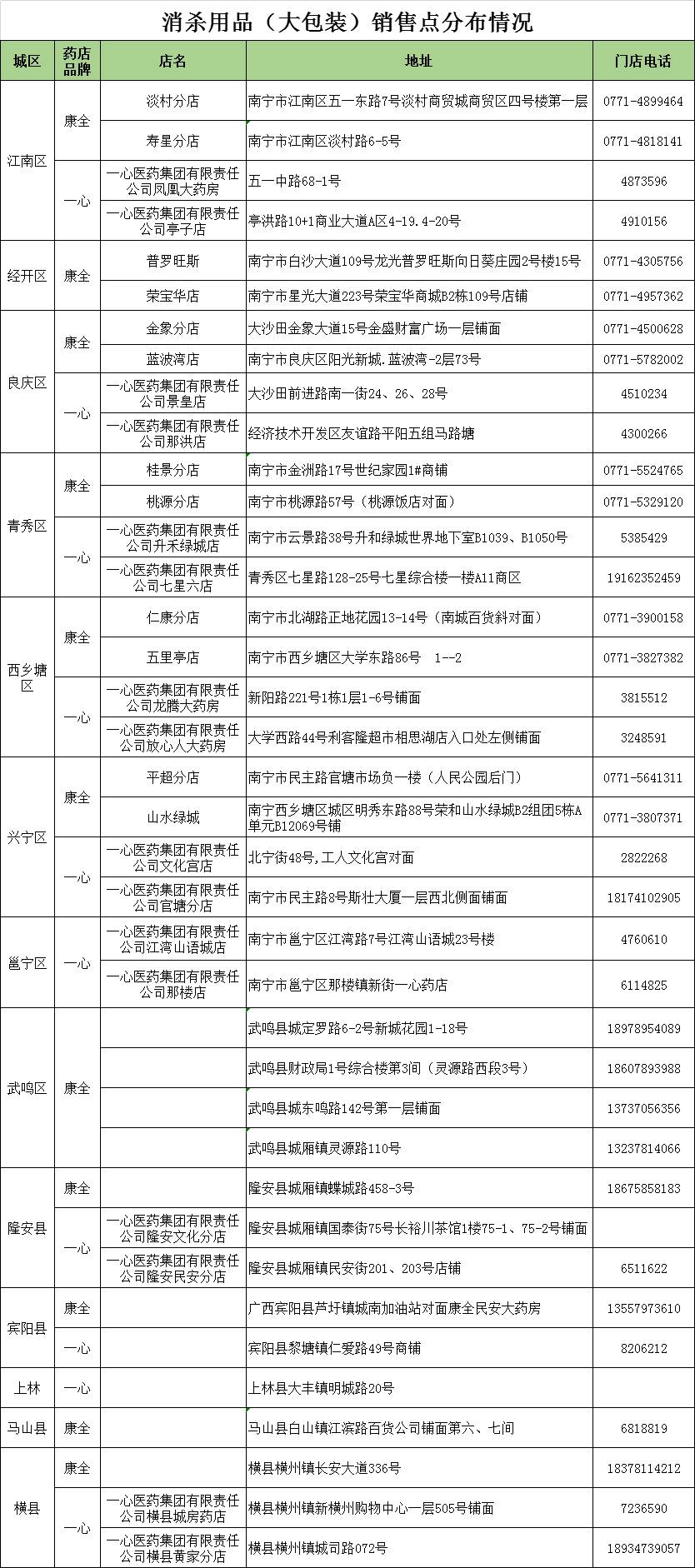 兩家藥企聯(lián)手擴產(chǎn)，大包裝消殺用品助力公共衛(wèi)生安全